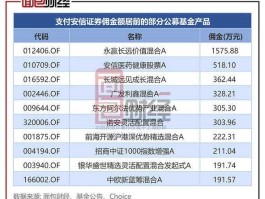 安信证券股份有限公司 安信证券手续费是多少？
