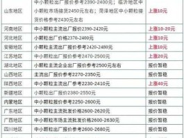 化肥价格（我想知道现在的化肥目前的市场价格多少钱一吨啊？）