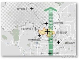 生活半径 回龙观（北京天通苑2020年常住人口？）