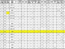快递员工资怎么算？寄快递快递员有提成吗？
