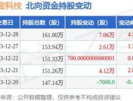 300019股票（硅宝科技工作怎么样？）