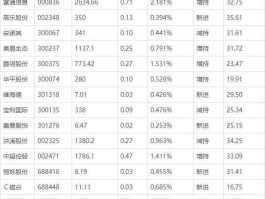 吴通通讯股票（张秀持有哪些股票？）