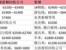 废金属 废金属回收一年有多少利润？