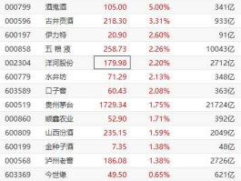 000858股票？2021五粮液三季度业绩？