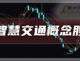 股票002401（智慧交通概念股？）