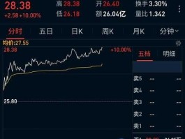 000938紫光股份 请问000938紫光股份怎么样？