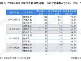 电线电缆上市公司 做电缆开关的上市公司？