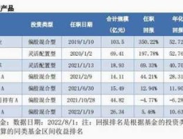 大成基金网站（大成基金的股东都有谁？）