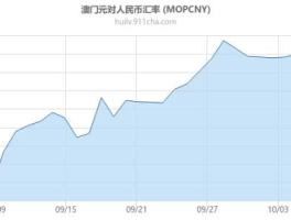 2020年澳门币对人民币汇率（500元澳门币可以对多少元人民币？）