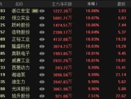600695股票？上市公司大开头的有几家？