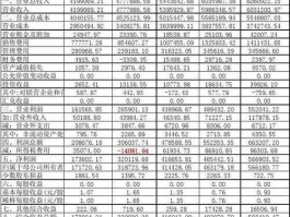 伊利股份 年报 伊利股份历年的分红情况？