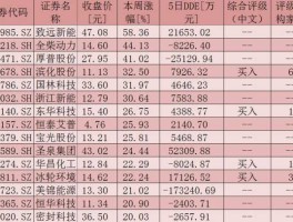 603698，氢能源股票有哪些？