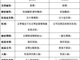 银座股份股票？股票有什么板块属于国资改革？