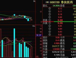 鲁抗医药股票？鲁抗医药股票值得长期投资吗？