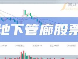 300599？城市地下管网概念股有哪些？