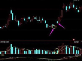 二三四五股票（股票低位绿十字星是什么意思？）