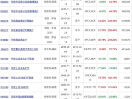 华安上证龙头联接 50指数基金前十有哪些？