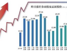 券商股，券商是什么基金？