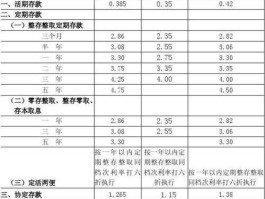 大额协议存款 什么是银行协议存款，大额协议存款利率是多少？