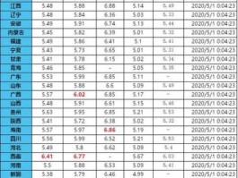 汽油油价，油价怎么计算？