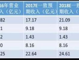 深中华，共享单车股票有哪些？