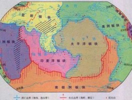 板块 第一板块是什么意思？