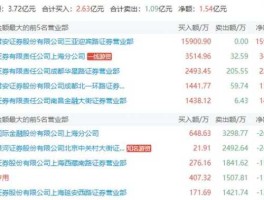 舟山概念股 中信港口投资有限公司怎么样？