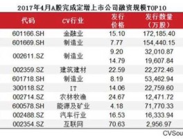 股票601166，中国最大的股票公司有哪些？