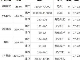 钨金价格？请问钨金的价格是多少 纯度9997% 的大约每公斤多少钱？