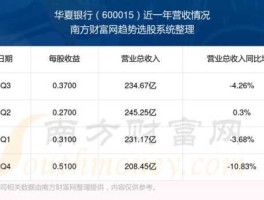 华夏银行股票行情（华夏银行怎么样？）