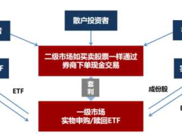 套利基金 ETF基金的套利模式有哪些？