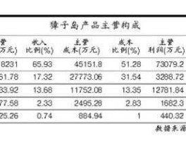 股票002061 獐子岛一号买三等a还是三等b？