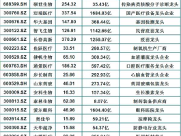 医疗概念股龙头 请问医疗器械的龙头股有哪些？