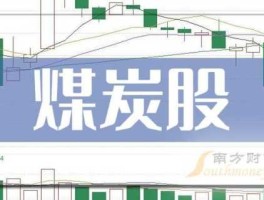 000968煤气化？煤炭龙头股有哪些？