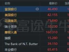 富国银行股票（富国银行代码？）