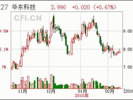 股票000727，161616和000727有什么区别？