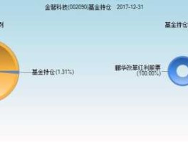金智科技股票（it龙头上市公司？）