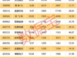罗普斯金股票，外资经济的公司有哪些？