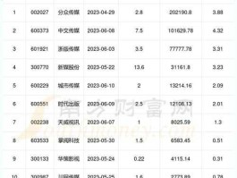天威视讯，天威视讯分红为什么这么高？