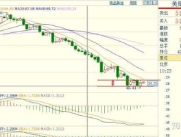 中线布局，原油期货投资如何布局中长线交易？