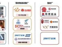 东阳光铝业（旭铬铝业全国排名？）
