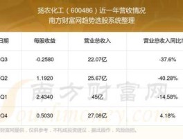 扬农化工股吧，扬农化工现状和前景？