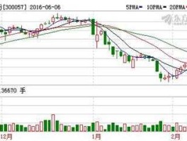 300057万顺股份（包装袋上市公司有哪些？）