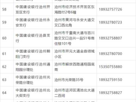 沧州银行 沧州银行在全国有多少网点？