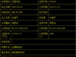 科技002444，002444巨星科技经营范围？