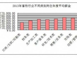 5a农业人才网？5a人才是什么意思？
