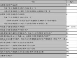 总资产报酬率计算公式？炒股一年收益多少算高？