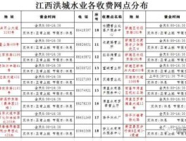 洪城水业 南昌停水信息获取的方式有哪几种？