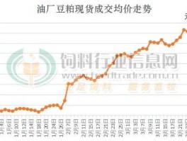 豆粕价格 豆粕有大跌的可能吗？