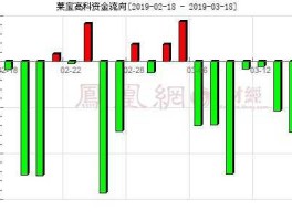 莱宝高科股票？最近几年分红比例最高的股票有哪几只？